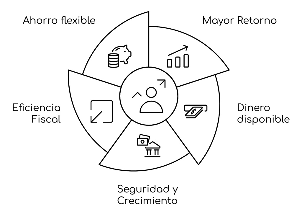 fondos monetarios para ahorrar 