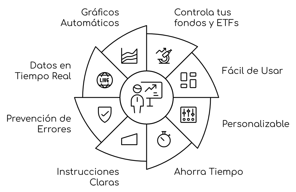 Gestión Integral de tu Cartera de Inversión