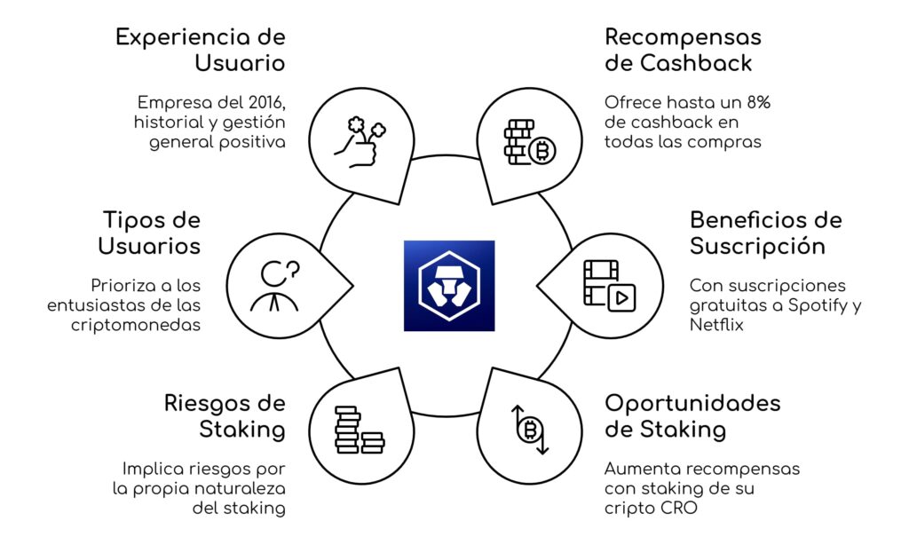 Vista rápida de la tarjeta cashback crypto.com