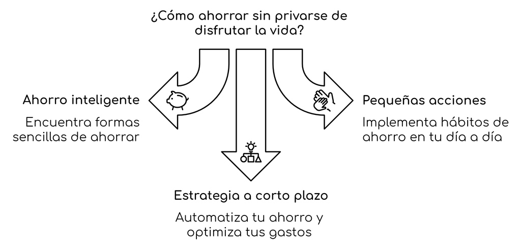 estrategia de ahorro