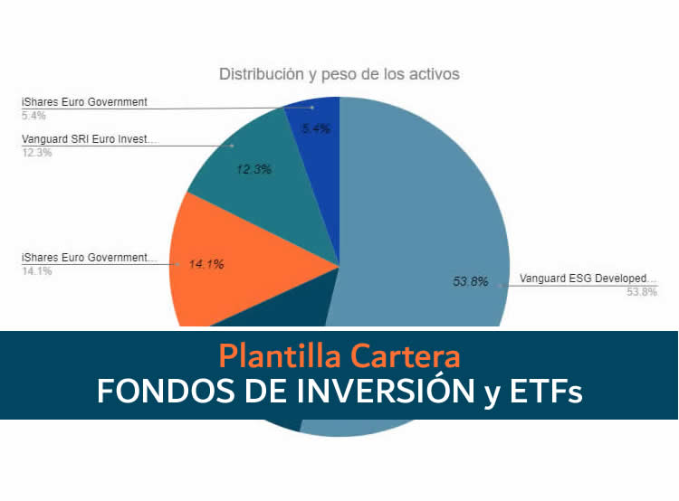 Visión general con un un grafico circular de la hoja de seguimiento carteras con fondos de inversión y ETFs