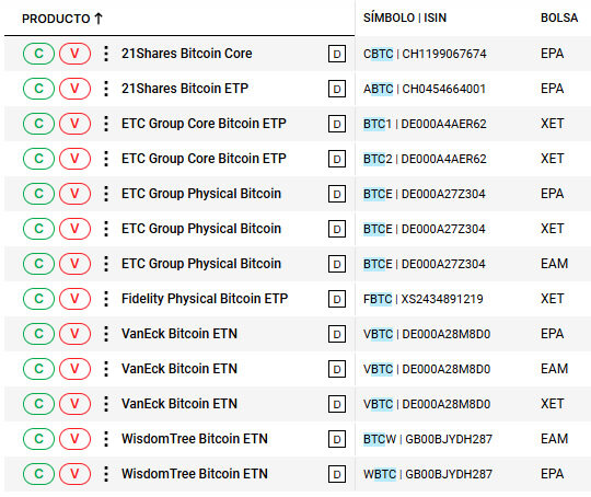 listado de ETFs de bitcoin disponibles en Degiro