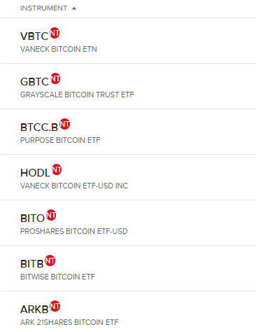 listado de ETFs de bitcoin disponibles en Interactive Brokers