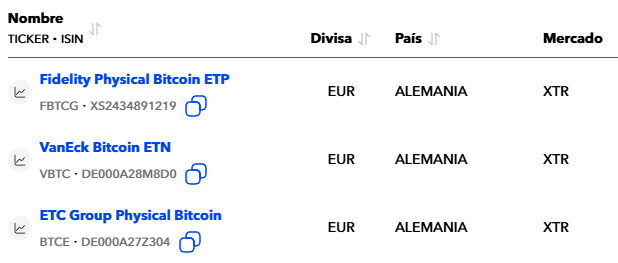 listado de ETFs de bitcoin disponibles en Myinvestor