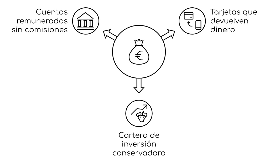 3 opciones compatibles entre ellas para optimizar tus finanzas