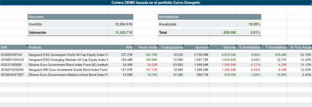 Captura de pantalla de la pestaña portfolio de la hoja de seguimiento para fondos de inversión y ETFs
