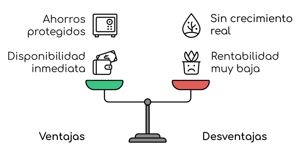 Pros y Contras de las cuentas remuneradas y de ahorro