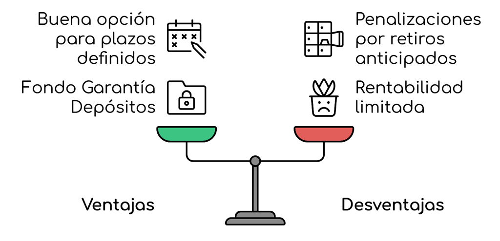 Pros y Contras de los depositos bancarios a plazo fijo