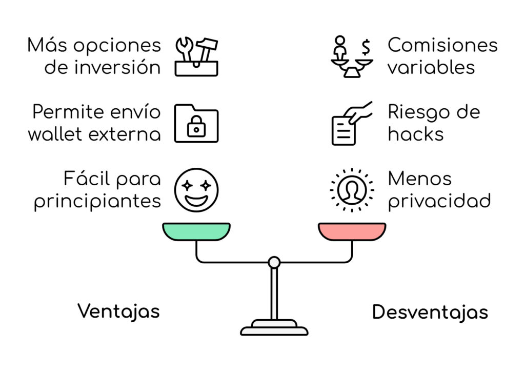 pros y contras de comprar bitcoin en exchanges centralizados con KYC