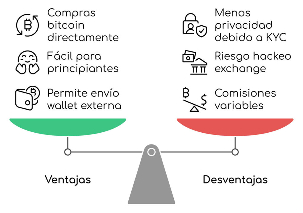 Pros y contras de comprar bitcoin en exchanges centralizados con KYC