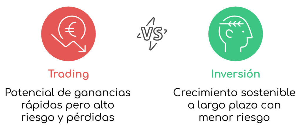 Hacer trading o invertir. No te equivoques buscando retornos rápidos. Nadie regala dinero. Y lo sabes